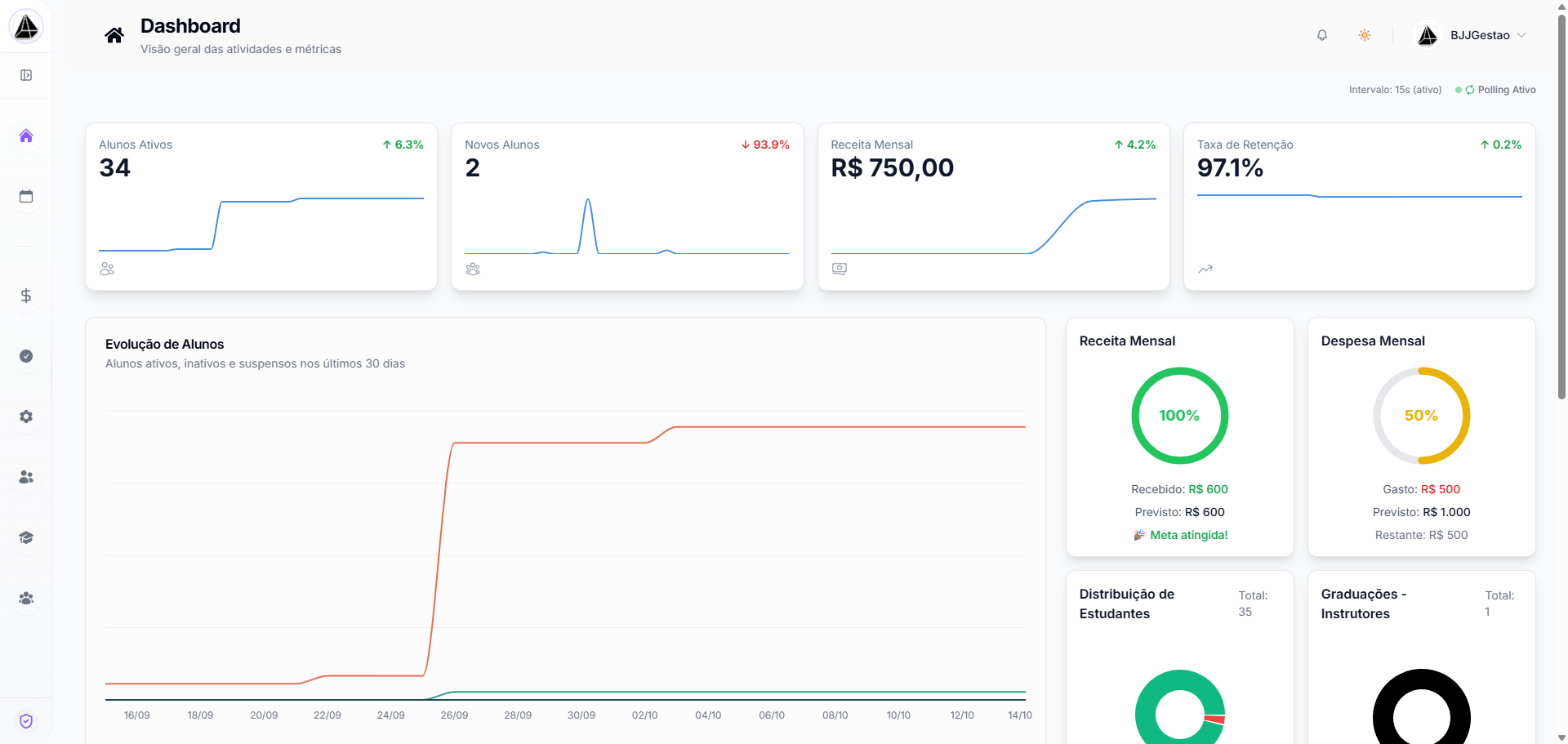 Dashboard Overview - Clique para expandir